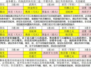 文明与征服：肉突队阵容搭配指南——策略性进攻与防御的完美结合