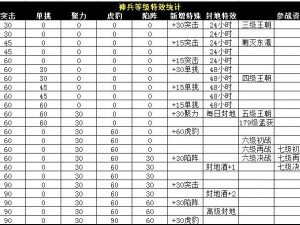 完美战术布局攻略：升级神兵，攻城掠地战力飙升指南