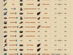 饥荒海难：高脚鸟宝宝实用解析与代码秘籍探索