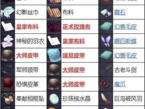 莱莎的炼金工房3创生铁矿制作攻略：铁矿配方详解及制作步骤指南