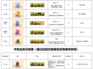 梦幻西游无双版召唤兽获取攻略大全：召唤兽获取途径全面解析