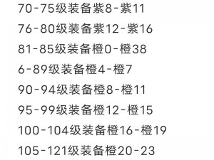 攻城掠地装备升级攻略：提升战力，掌握装备进阶全攻略