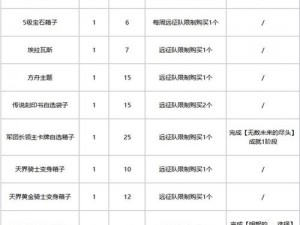 以命运方舟地牢探秘之旅为名，揭示地牢的神秘数字与奥秘