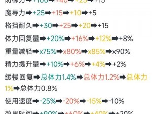 神之天平终极篇章：全面解析最终章流程图文攻略大全