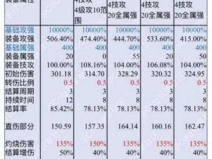 DNF中出血伤害计算详解：如何准确评估出血效果与伤害值