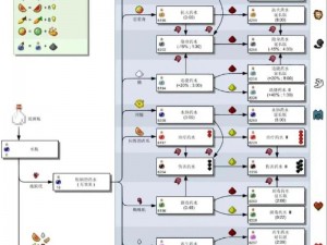 关于MC夜视药水的制作方法与解析