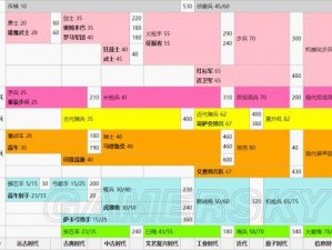 深度解析：文明6电脑配置需求全解析，让你畅玩文明的完美配置指南