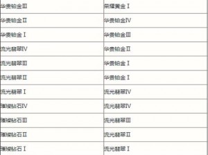 英雄联盟隐藏分段位映射表全解析：揭秘排位晋升的秘籍之门