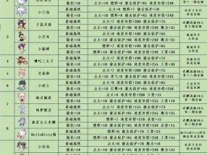 QQ飞车点券使用攻略：道具、宠物大比拼，哪个更值得选？