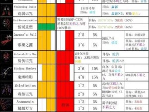 探索暗黑地牢2：瘟疫医生技能解锁之秘法秘籍