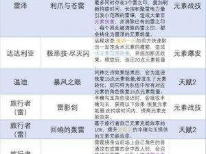 原神全角色元素充能效率需求解析：多少数值够用？攻略详解助你高效充能