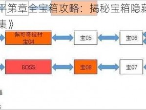 《神之天平第章全宝箱攻略：揭秘宝箱隐藏位置，助你轻松收集》