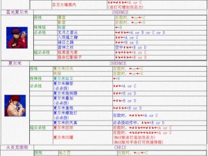 拳皇97玛丽连招攻略：深度解析出招表与实战技巧