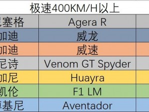 玩转极品飞车16：高端配置要求全解析