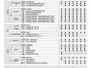 m 自我评测报表——全面了解自我的秘密武器