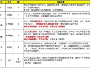 长安幻想高老庄神兽坐骑天赋系统深度解析：最佳天赋选择与成长攻略