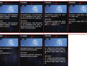 崩坏星穹铁道模拟宇宙第七世界深度攻略：不同流派打法、阵容搭配及祝福选择解析