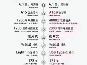 揭秘 IPHONE14 欧美日韩版本：它们有何不同？