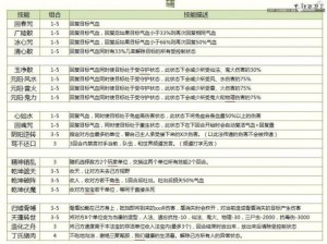 完美红颜法宝系统培养攻略：超全详尽实用解析