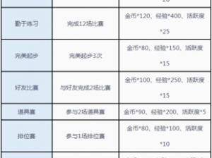 关于QQ飞车手游：金币速刷方法全解析与技巧分享