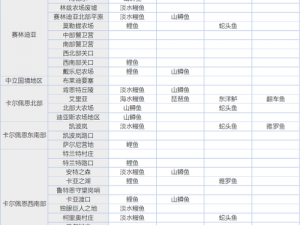 黑色沙漠手游钓鱼攻略：热门钓鱼地点汇总与推荐