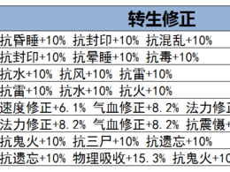 超转生系统：重生机制的全面解析与探讨