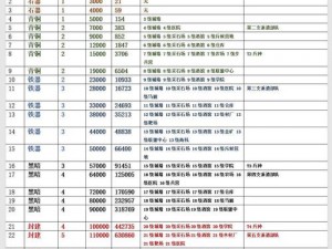 万国觉醒新手宝典：建筑物升级全攻略，助力快速崛起之旅