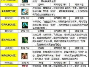 《侠客荣耀：丐帮新版武学天赋揭秘，打造最强武学与天赋搭配攻略》