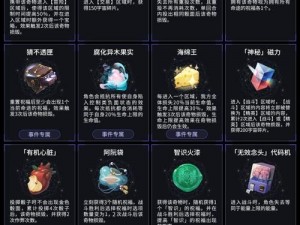 《星穹铁道之模拟宇宙奇物探秘与全攻略》