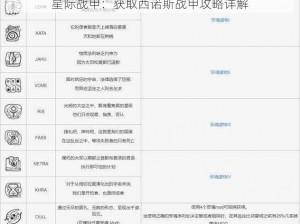 星际战甲：获取西诺斯战甲攻略详解