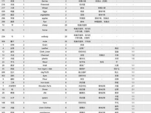 《庄园领主》贸易流攻略大全：玩转贸易系统，成为精英领主的秘诀