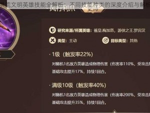 洪荒文明英雄技能全解析：不同技能种类的深度介绍与解析