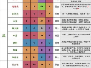 千秋辞大乔角色深度解析：技能魅力与培养价值探究