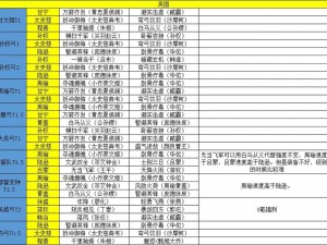 国志2017兵种策略全解析：阵容搭配技巧详解