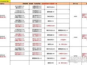 州仙剑传噬魂功能深度解析与进阶玩法攻略指南