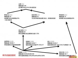 天际之巅：冒险队技能系统玩法详解