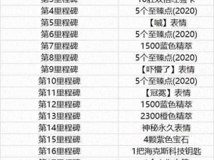 英雄联盟手游光明哨兵活动攻略：玩法详解与奖励获取指南