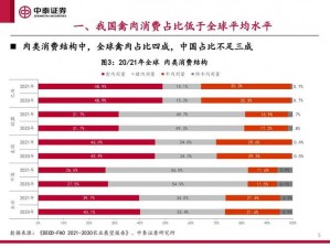 食肉家族摄取报告 1——探究肉类消费与健康的深度报告