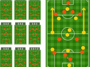 FIFA20常见阵型深度解析：战术布阵与实战应用探究