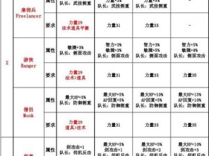 解神者日月盈仄活动攻略：神迹选择与配置推荐指南