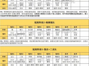 《全军精锐：最佳兵种搭配推荐阵容介绍》