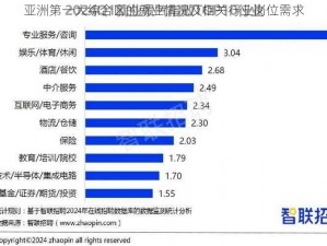 亚洲第一大综合区的就业情况及相关行业岗位需求