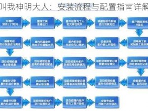 叫我神明大人：安装流程与配置指南详解