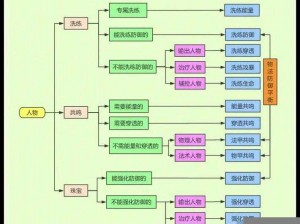 航海王启航攻略：装备升级与洗练顺序详解及推荐指南