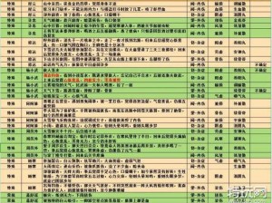 江湖悠悠中赠杜钟璞佳礼选 深情厚意赠礼攻略：杜钟璞好感提升详解