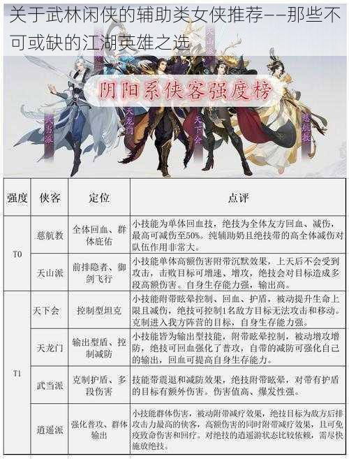 关于武林闲侠的辅助类女侠推荐——那些不可或缺的江湖英雄之选