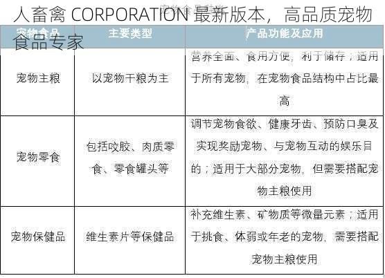 人畜禽 CORPORATION 最新版本，高品质宠物食品专家