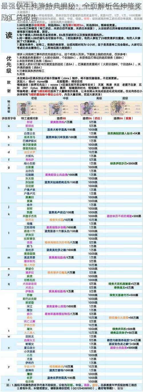 最强蜗牛神降特典揭秘：全面解析各神降奖励汇总报告