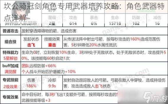 坎公骑冠剑角色专用武器培养攻略：角色武器特点详解