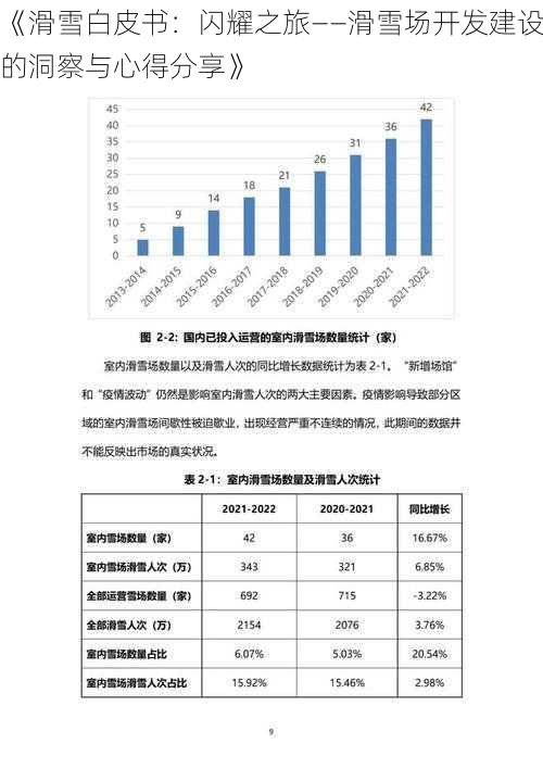 《滑雪白皮书：闪耀之旅——滑雪场开发建设的洞察与心得分享》